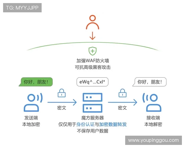 K8电玩大全的隐私政策与数据保护措施全面解读