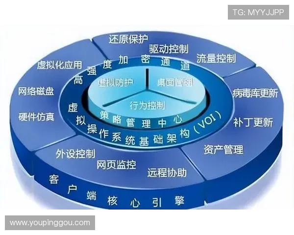 凯发集团安全保障措施：保障玩家资金安全与个人信息保护的全面措施